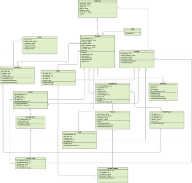 Class Diagram | Visual Paradigm User-Contributed Diagrams / Designs